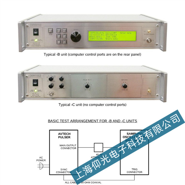 �rͨ AVPϵ���}�_�l�����o������ԭ�򼰾S��